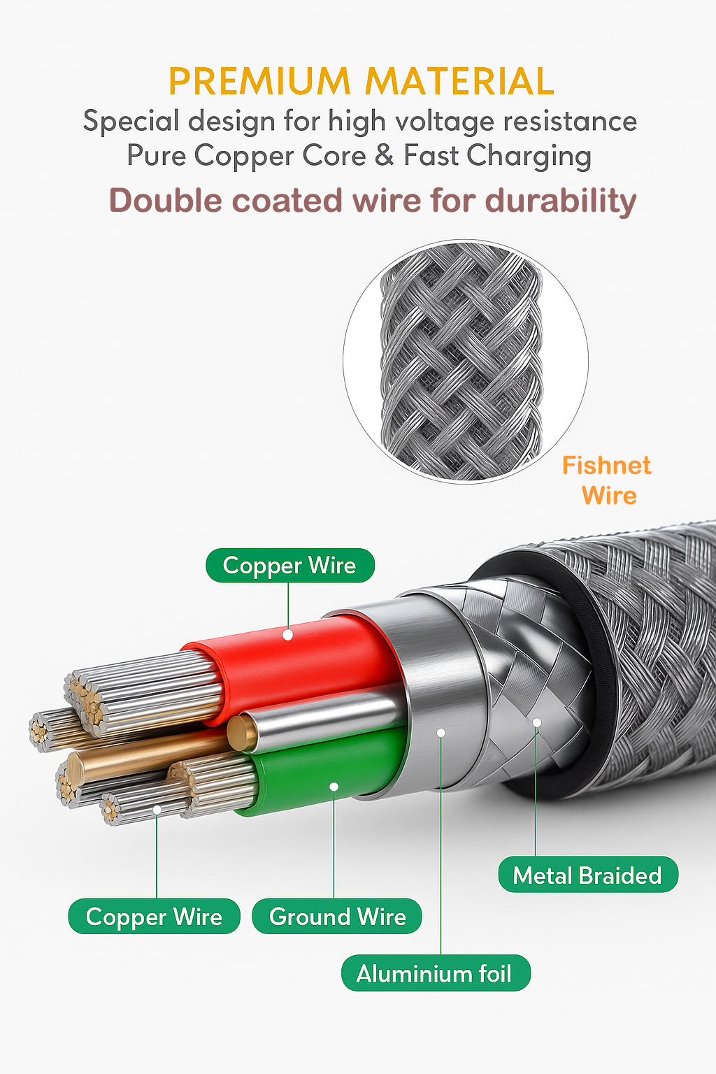 mesh braided USB C cable by ByBeaks and top notch quality copper wire
