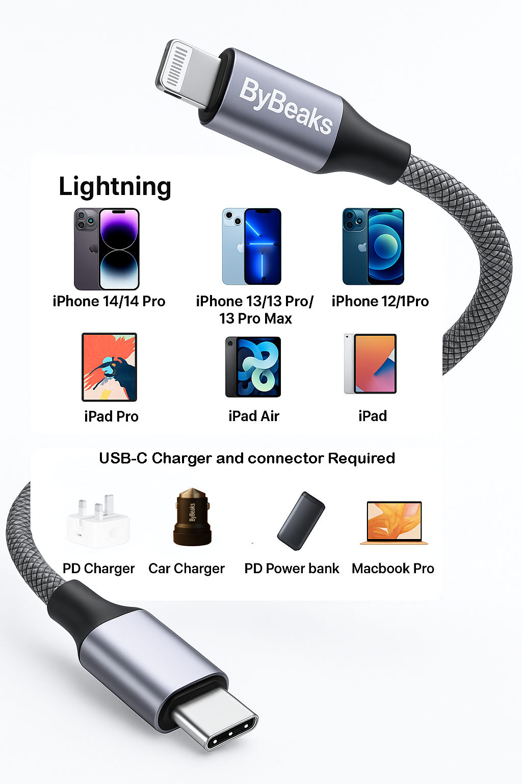 Durable mesh braided USB C cable by ByBeaks supporting 66W fast charging and compatible with iphone ipad 